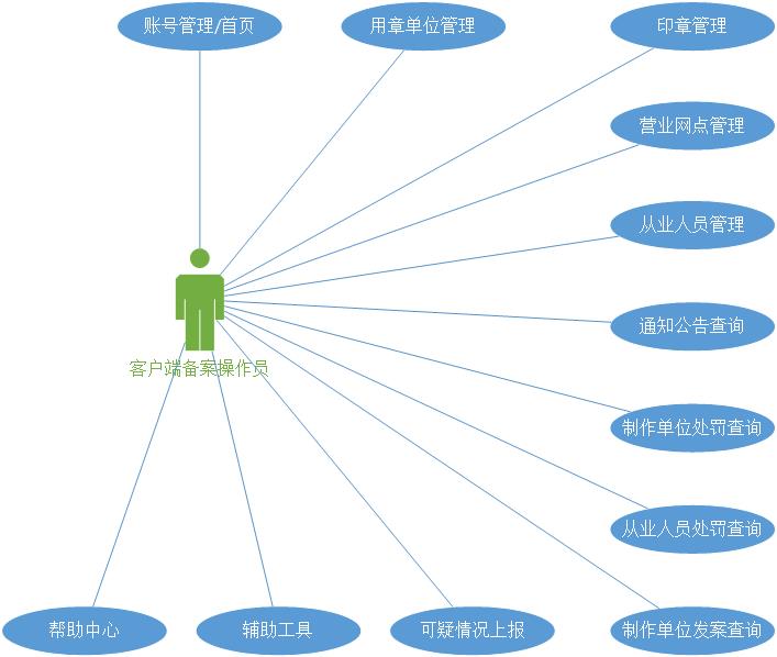 印章备案客户端角色用例图.jpg